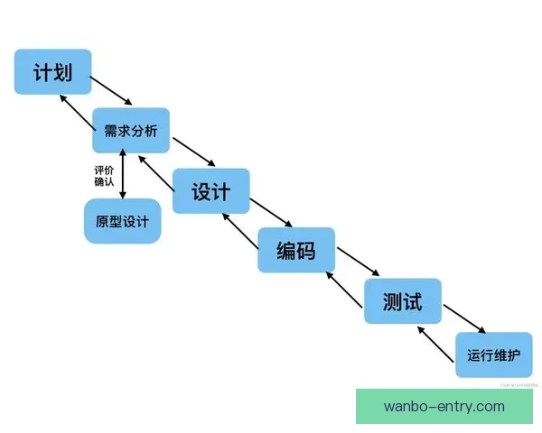 世界杯买球策略深度解析与数据趋势全面指南 世界杯买球策略深度解析与数据趋势全面指南