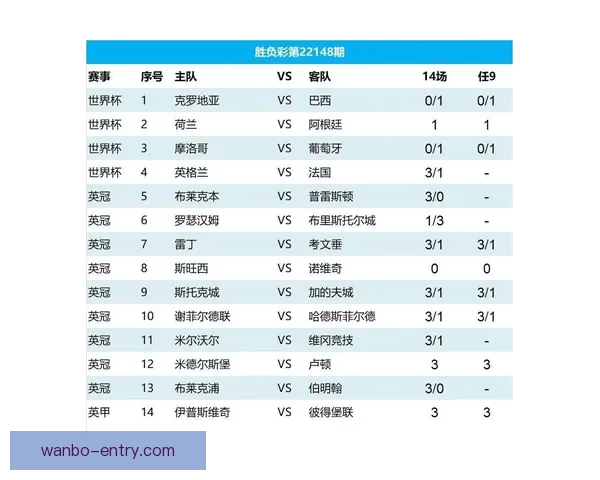 基于数据分析与球队状态评估的世界杯竞猜胜负精准预测策略指南版