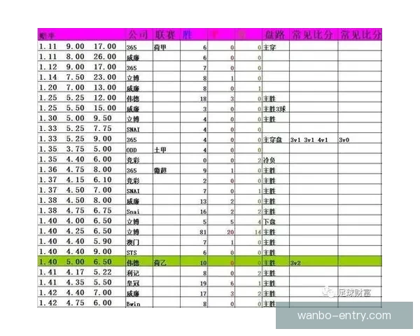世界杯竞猜盘口预测技巧分析及热门赛事赔率走势解析