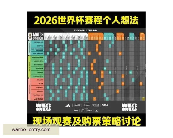 2026世界杯投注攻略与热门赛事预测全面分析